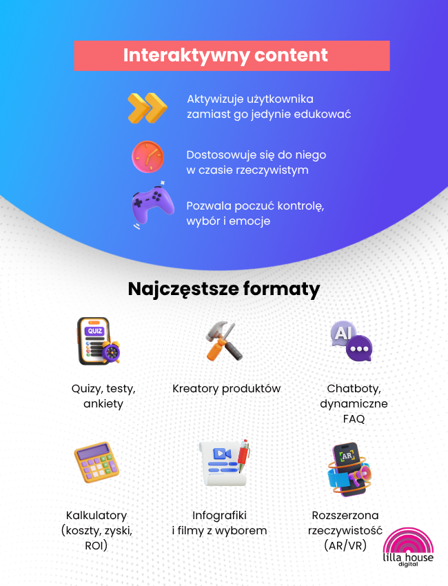 interaktywny content [infografika]