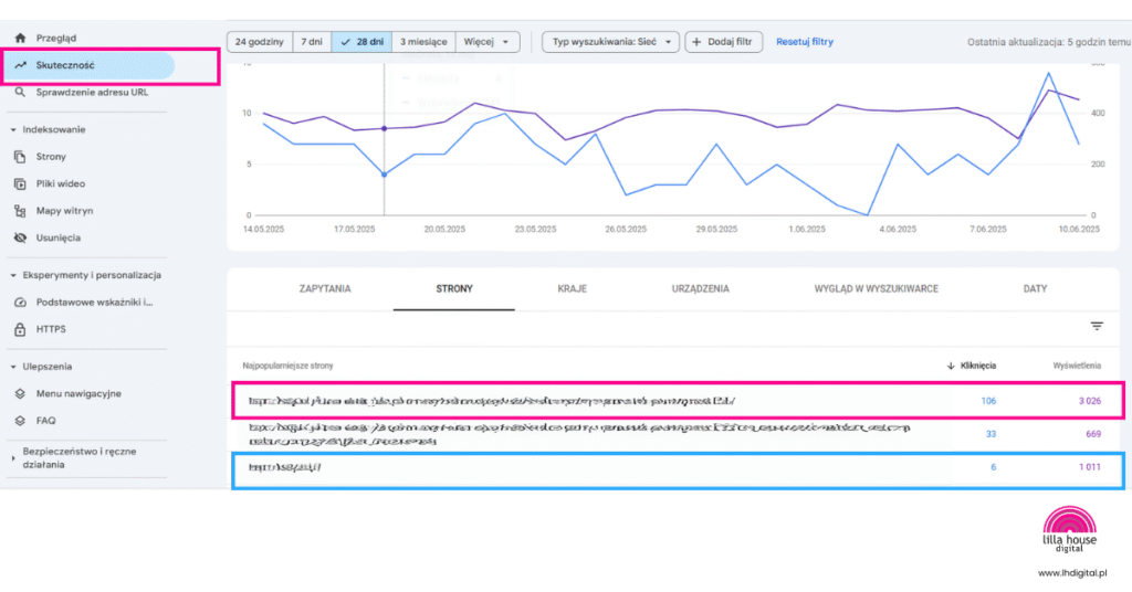 optymalizacja strony - wykorzystanie Google Search Console